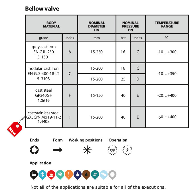 Bellow valve figure 234