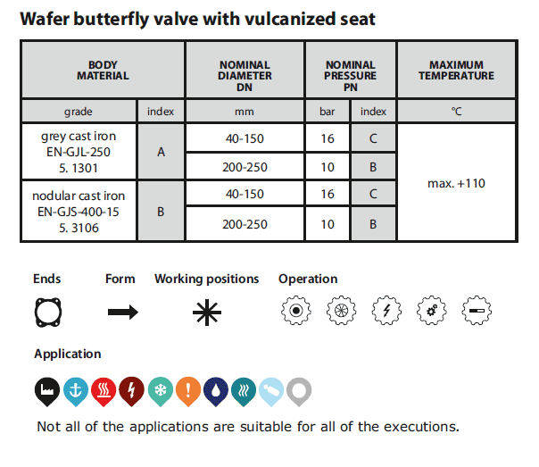 Wafer butterfly valve (Figure 495)