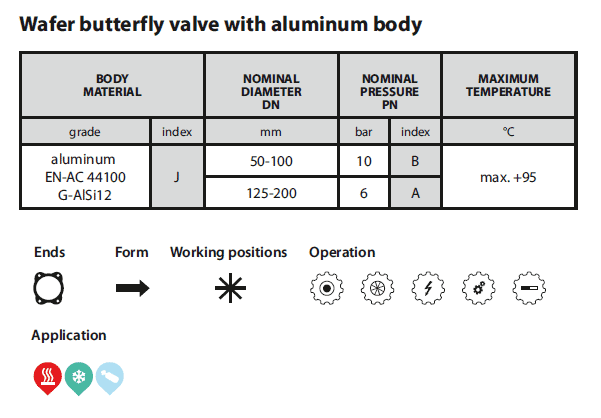 Wafer butterfly valve fig 496