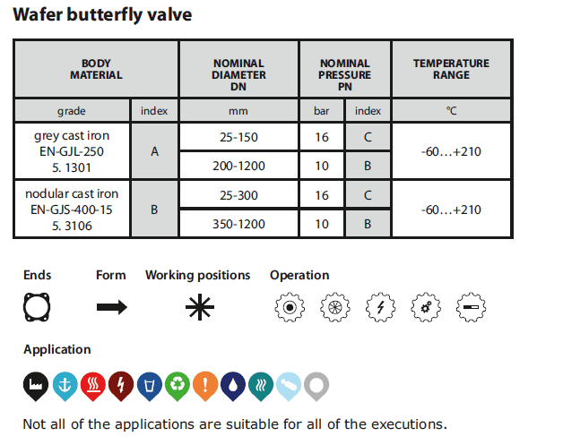 Zetkama Wafer butterfly valve (Figure 497)