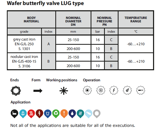 Wafer butterfly valve LUG type (Figure 498)