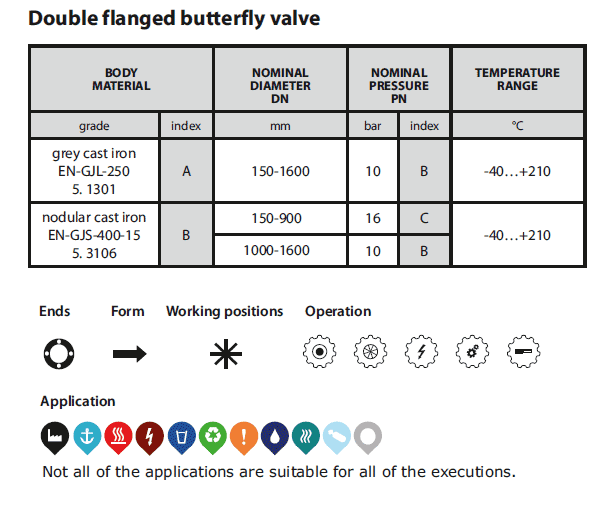 Double flanged butterfly valve (Figure 499)