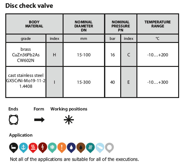 Zetkama check valve figure 275