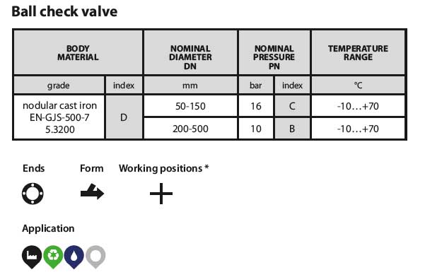 Zetkama Ball check valve (Figure 400)