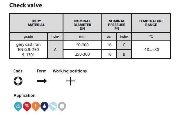 Zetkama Check valve Figure 402