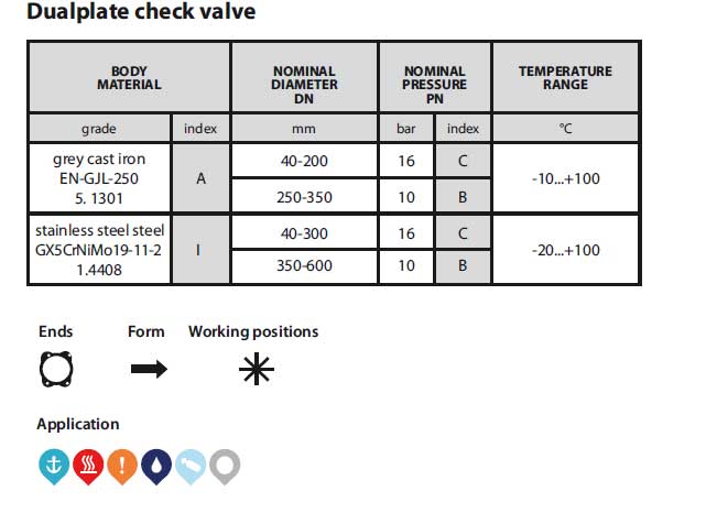 Dualplate check valve (Figure 407)