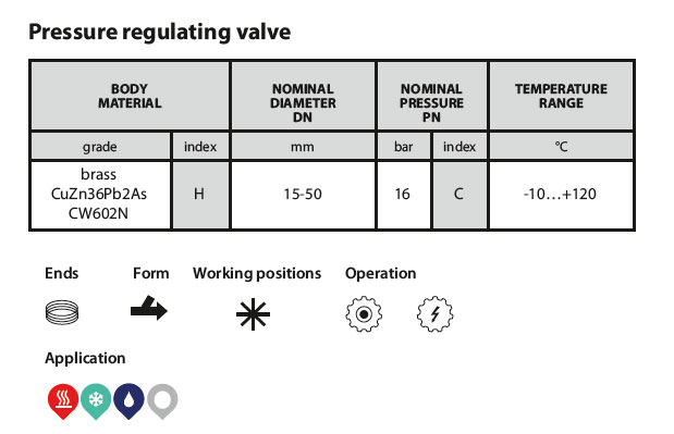 Control valve (Figure 223)