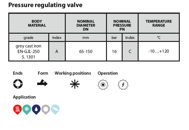 Control valve (Figure 224)