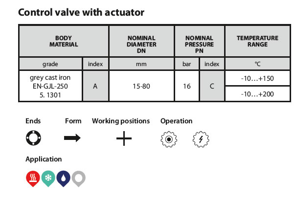 Zetkama Control valve Fig 227)