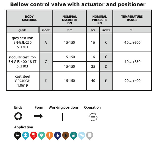 Zetkama Control valve Figure 236