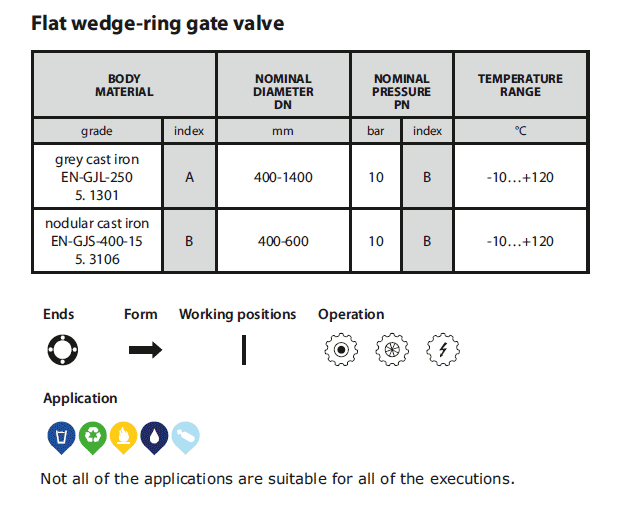 Flat Wedge-ring gate valve (Figure 019)