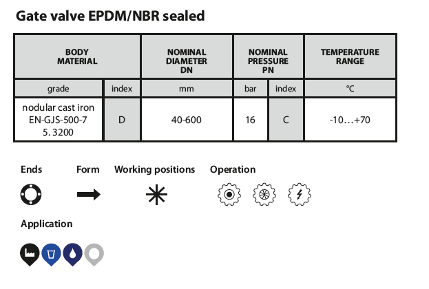 Gate valve EPDM/NBR sealed (Figure 111)