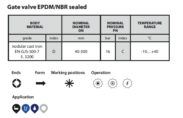 Gate valve EPDM/NBR sealed (Figure 112)