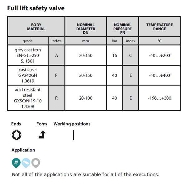 Safety valve 570