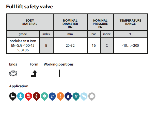 Safety valve 775