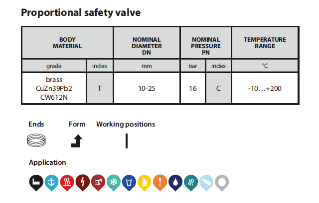 Safety valve 781