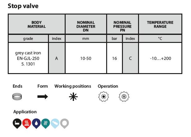 Zetkama Screwed stop valve (Figure 201)