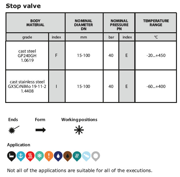 stop valve figure 217