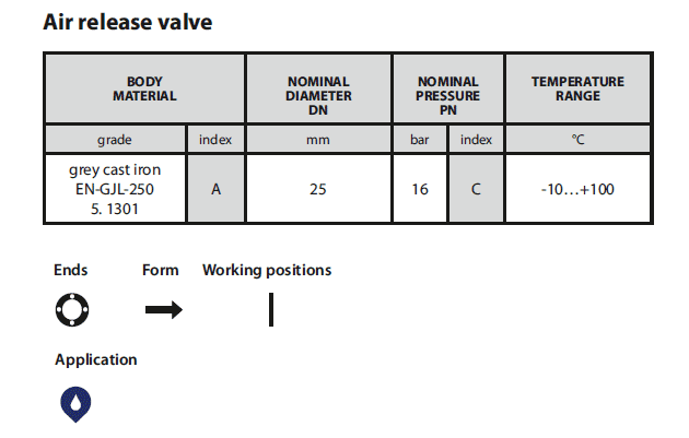 Air release valve (Figure 917)