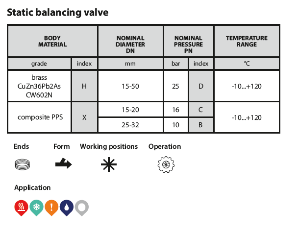  Static balancing valve (Figure 221)