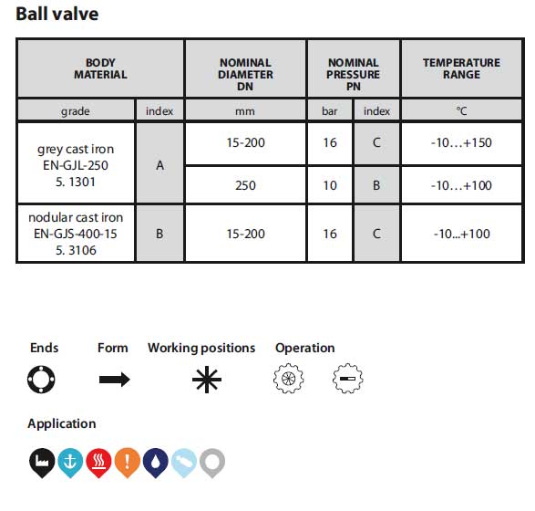 Zetkama ball valve