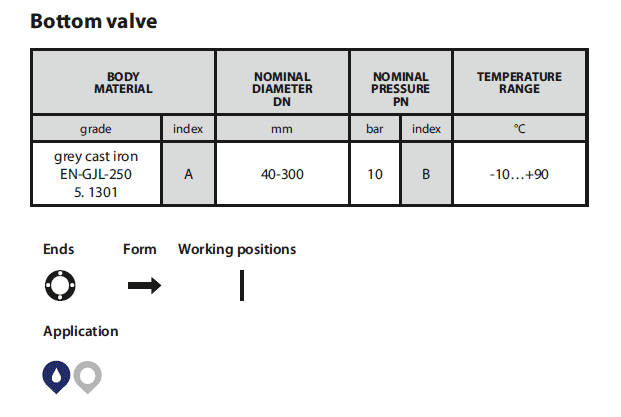 Bottom valve (Figure 935)