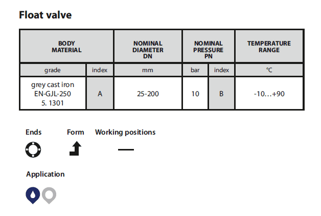 Float valve (Figure 274)