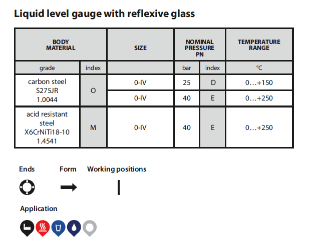 Liquid level gauge with glass pipe (Figure 716)