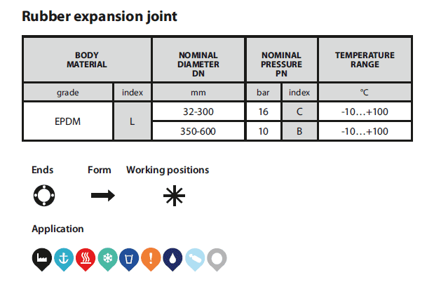 Rubber expansion joints