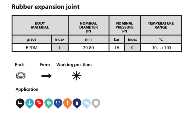  Rubber expansion joints (Figure 701)